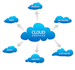 cloud services