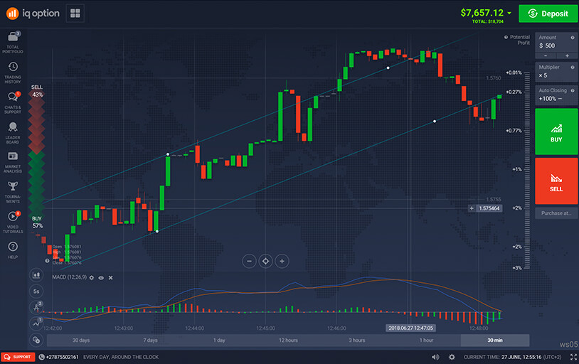 IQ Option