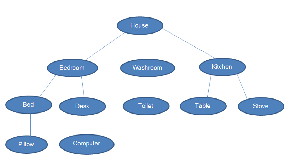 Graph Games